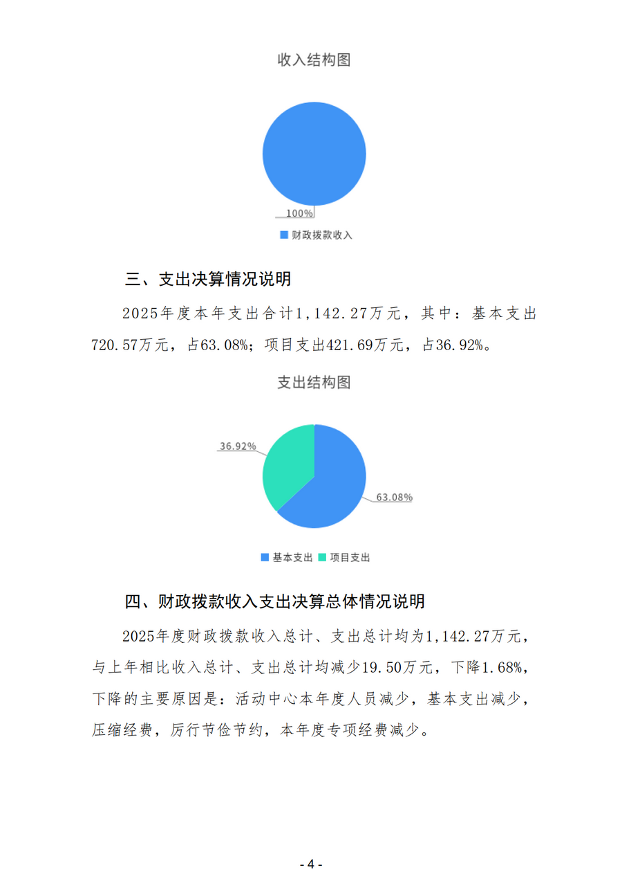 2025年中国共产党宝鸡市委员会老干部工作局部门决算_7.png