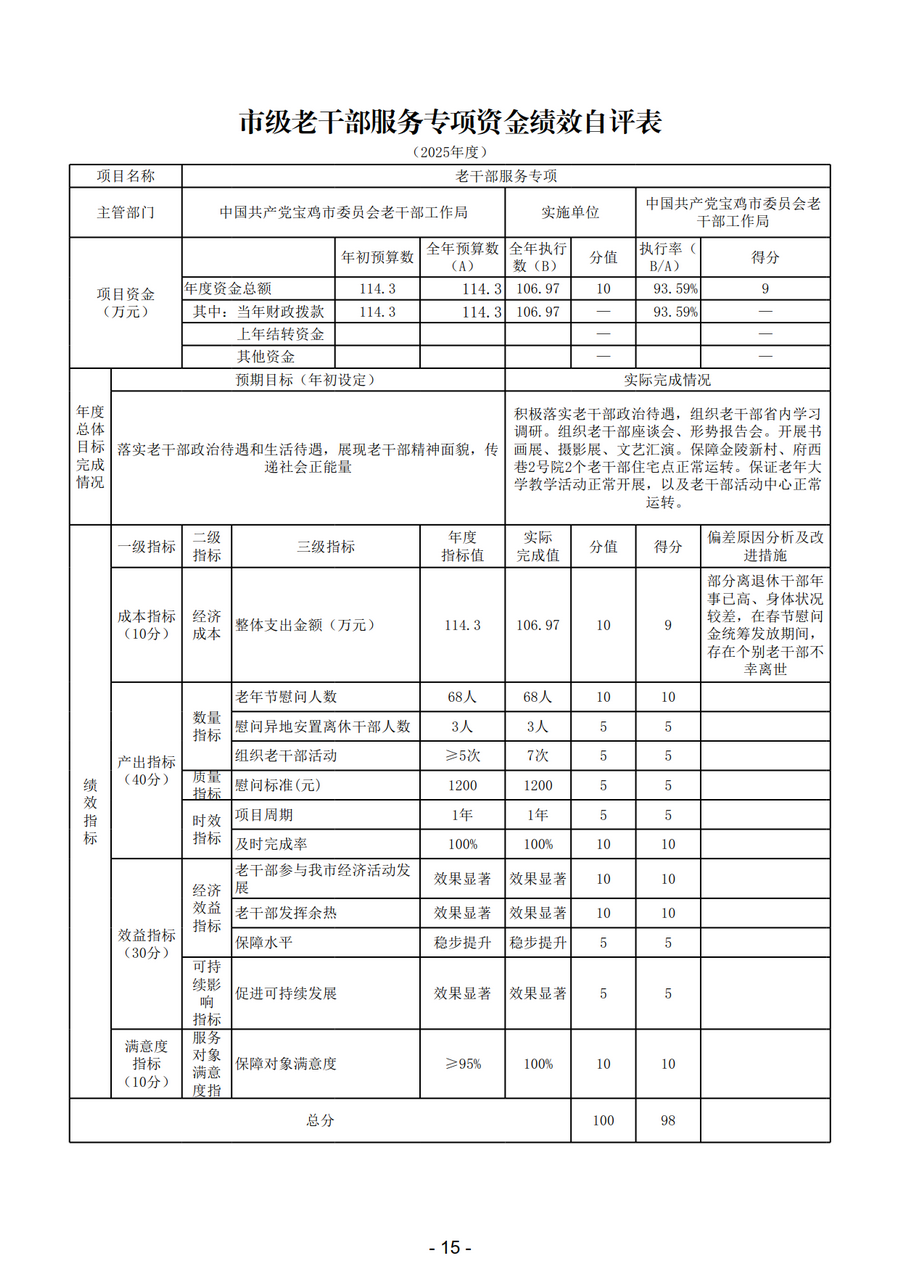 2025年中国共产党宝鸡市委员会老干部工作局部门决算_18.png