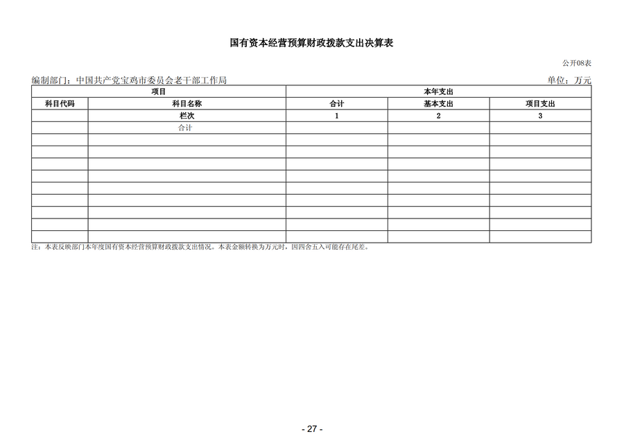 2025年中国共产党宝鸡市委员会老干部工作局部门决算_30.png